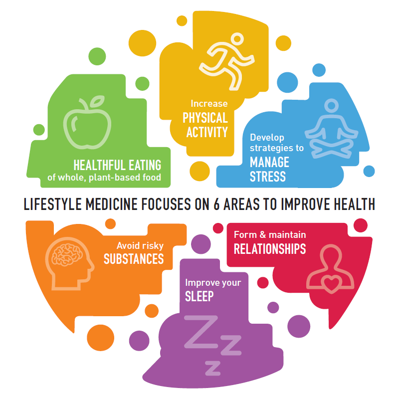 Lifestyle Medicine Services Germantown TN